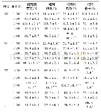 表2 不同畜禽粪便浸提液对青钱柳种子相对发芽率、根数、叶片数、根长的影响