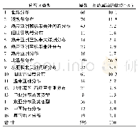 《表3 太原地区种子植物属的分布区类型》