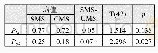 《表5：区分率峰值和峰陡峭度的方差分析》