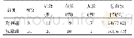 《表1 两组患者治疗总有效率比较》