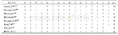 《表2 纳入文献的质量评价》