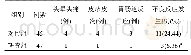 表5 两组患者用药期间不良反应发生情况比较