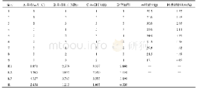 表3 L9(34)正交试验结果