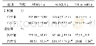 表1 两组患者AST、ALT、TBil水平比较(±s)