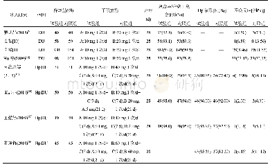 表1 纳入研究基本信息：艾普拉唑治疗十二指肠溃疡的Meta分析及药物经济学评价