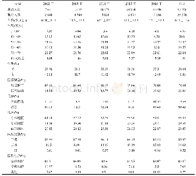 表1 多发性骨髓瘤住院患者基本情况