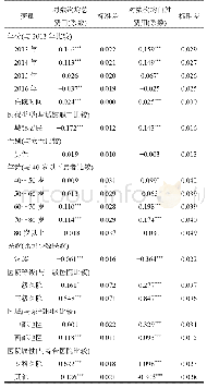 表5 多发性骨髓瘤患者住院费用影响因素