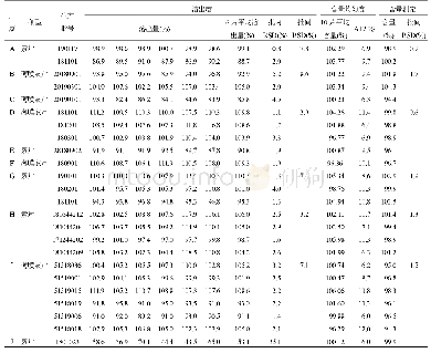 表1 检验结果汇总：盐酸西替利嗪片的质量分析