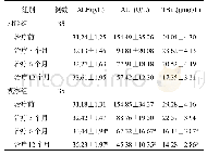 表1 两组患者肝功能指标比较(±s)