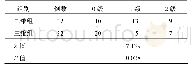 表3 两组患者放射性肠炎情况比较(例)