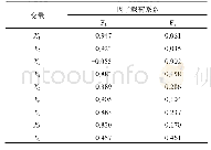 《表3 方差最大化旋转后因子载荷矩阵》