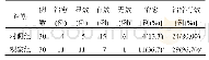 表2 两组患儿临床疗效比较