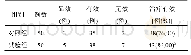 《表2 两组患者治疗效果比较》