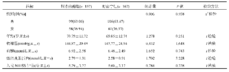 表4 两组患者人口学资料、一般情况及基线资料比较