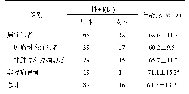 表1 芬太尼透皮贴使用患者性别及年龄分布