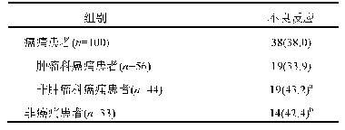 表5 芬太尼透皮贴不良反应发生率[例(%)]