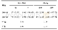 《表1 2016级与2017级新生HBV感染情况/例》