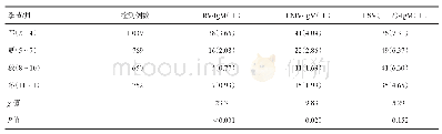 表3 3 210例育龄妇女不同季节RV、MCV、HSV特异性IgM抗体阳性率