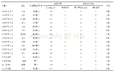 表3 南京市某炼铁厂各作业岗位粉尘浓度检测结果