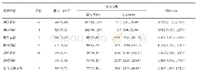 表2 四川省12家医院不同投照部位的受检者信息、曝光参数和ESD分布[M(P25,P75)]