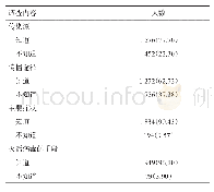 表2 2 028位调查对象新冠肺炎疫情4个知识点的总知晓率