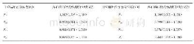 表4 不同气象条件下PM2.5浓度升高与心脑血管疾病急诊人数的关系