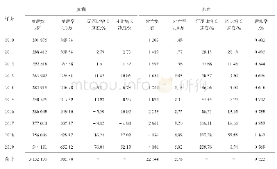 表1 2010-2019年四川省法定传染病发病死亡概况