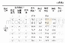 《表1 不同治理措施下贮气筒装配线噪声检测》