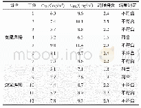 《表1 电焊烟尘检测结果》