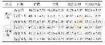 《表2 两组患者治疗前后SGRQ评分比较（±s，分）》