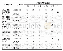 《表4 ICMM法和指数法煤矿生产系统煤尘风险评估结果比较》