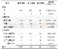 表1 2006—2018年新发尘肺病基本情况