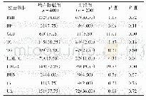 《表2 两组研究对象的健康检查结果异常率比较[异常例数（检出率/%）]》