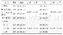 表2 各组研究对象心电图和血压异常率比较[异常例数（异常率/%）]