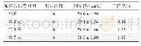 《表4 平衡趋势检验结果：复合基体改进剂石墨炉原子吸收法直接测定尿铊》