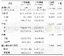 表3 A组和B组出观患者基本资料比较