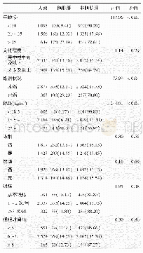 表1 不同人口学特征员工脂肪肝检出率[人数（占比/%）]