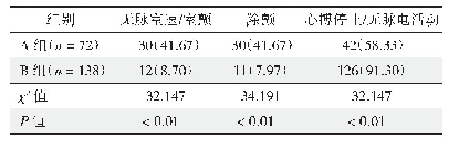 表3 两组ROSC患者实施CPR前的原始心律状态