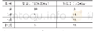 《表三二里头文化聚落海拔高度统计表》