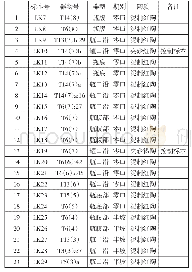 表一零口陶器标本记录：从平底瓶到尖底瓶——黄河中游新石器时期酿酒器的演化和酿酒方法的传承