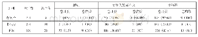 《表三牙病的患齿率和患病率》