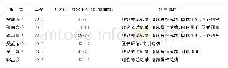 《表1 纳入文献基本情况：3D打印联合PBL教学促进骨科教学效果的系统综述》