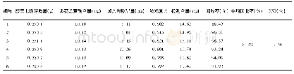 表4 加样回收试验：不同炮制方法对藤三七珠芽总黄酮含量的影响