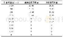 《表3 鬼灯笼70%乙醇提取物对金黄色葡萄球菌和表皮葡萄球菌的抑菌作用(mg/m L)》