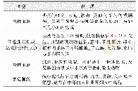 《表1 ICD的分型：刺激性接触性皮炎》