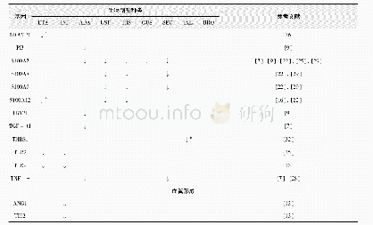 表1 总结了银屑病患者生物制剂治疗后具有显著差异的基因