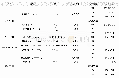 《表1 常见的生物制剂在自身免疫性皮肤病中的应用》