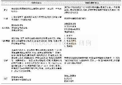 表1 敏感性皮肤与激素依赖性皮炎的鉴别诊断