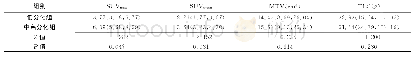 《表4 不同细胞组织分化程度胃癌原发灶代谢参数比较[中位数 (上下四分位数) ]》