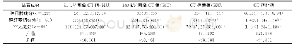 《表2 不同结石成分间80kV图像CT值、140kV图像CT值、CT值差值、CT值比值比较[中位数 (上下四分位数) ]》